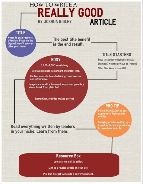 Infographic: How to Write a REALLY GOOD Article Journalism Major, Journalism Career, My Future Job, School Essay, English Writing Skills, College Essay, Good Essay, English Writing, Article Writing