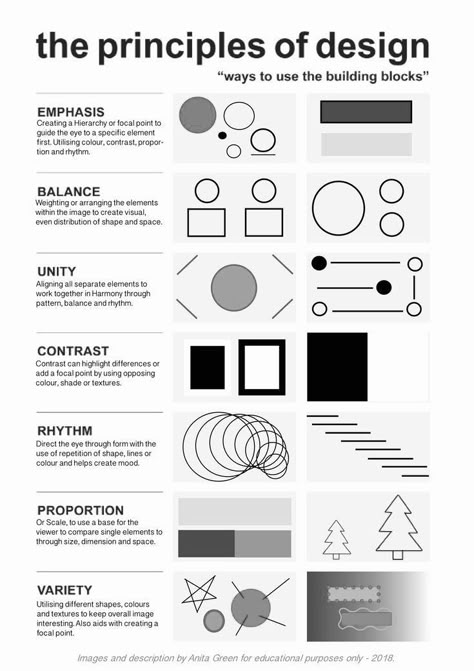 Rules Of Design, Understanding Composition In Art, Graphic Design Categories, Layout And Composition Design, Visual Composition Design, Design Images Art, Graphic Design Step By Step, Design Composition Principles, Layout Composition Design