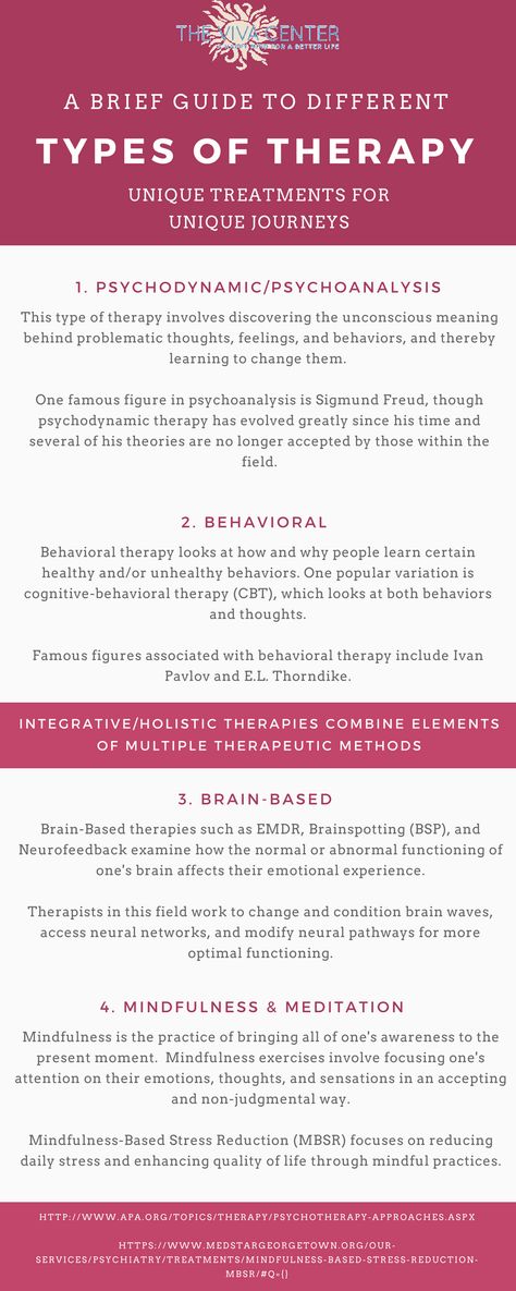 A Brief Overview of Different Types of Therapy (Psychodynamic, Behavioral, Brain-Based, Mindful) Therapy Types, Different Types Of Therapy, Types Of Therapy, Types Of Therapy Techniques, Types Of Therapists, Psychodynamic Therapy, Therapist Vs Psychologist, Psychodynamic Approach, Psychology Career Paths