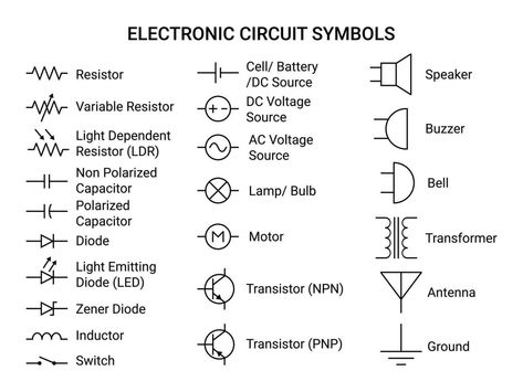 Electronic and Electrical Symbols Electronic Circuit Symbols, Electrical Symbols, Electrical Plan, Light Emitting Diode, Electrical Installation, Basic Concepts, Electronics Circuit, Logo Banners, Electrical Engineering