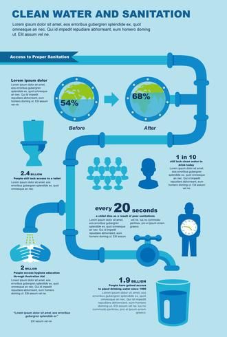 Water Waste Illustration, Sdg 6 Clean Water And Sanitation Poster, Clean Water And Sanitation Project, Water Infographic Design, Clean Water Poster, Clean Water And Sanitation Poster, Sanitation Poster, Environment Infographic, Water Chart