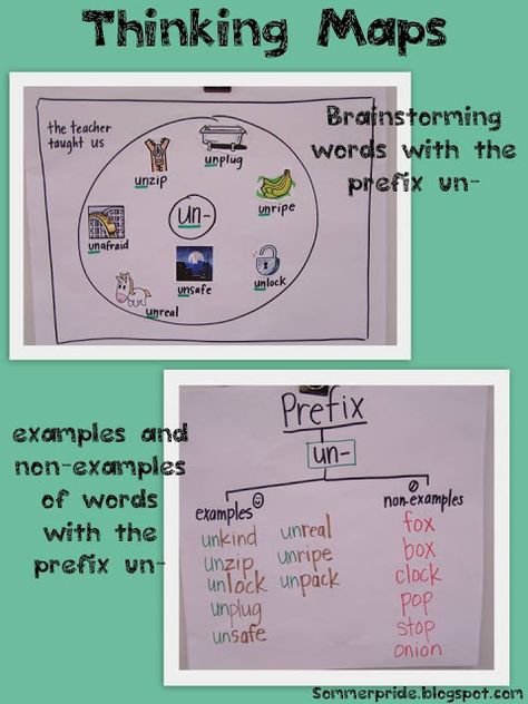 Thinking maps - Prefixes                                                                                                                                                                                 More Prefixes And Suffixes, Kindergarten Blogs, Thinking Map, Tree Map, Guided Reading Kindergarten, Thinking Maps, Circle Map, Map Reading, Classroom Tips