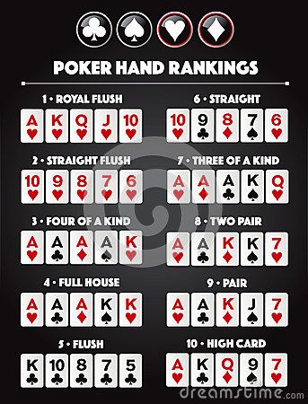 Poker Combinations, Poker How To Play, Poker Tips, Poker Hands Rankings, Poker Art, Poker Rules, Poker Hands, Fun Card Games, Poker Tournament