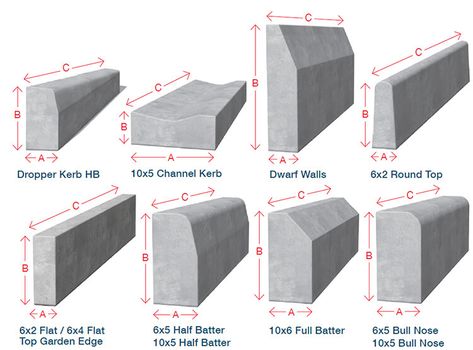 Different Types of Curbs And Dimension - Engineering Discoveries Kerbstone Design, Curb Stone, Parking Plan, Concrete Tile Floor, Ing Civil, Types Of Bricks, Paver Blocks, Paver Designs, Paver Tiles