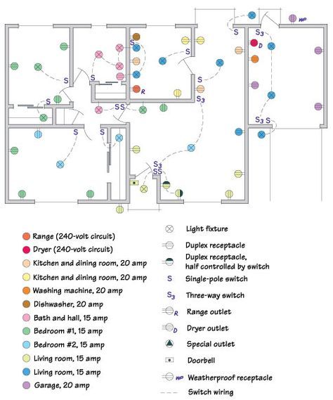 How to Map House Electrical Circuits | HomeTips Home Wiring, Map House, Basic Electrical Wiring, Tv Fal, Residential Electrical, Home Electrical Wiring, House Wiring, Electrical Layout, Electrical Work