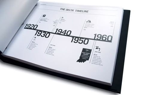 Timeline Corporate Timeline Design, Simple Timeline Design, Timeline History Design, Timeline Graphic Design, Timeline Design Ideas, Graphic Design Timeline, Graphic Timeline, History Book Design, Book Timeline