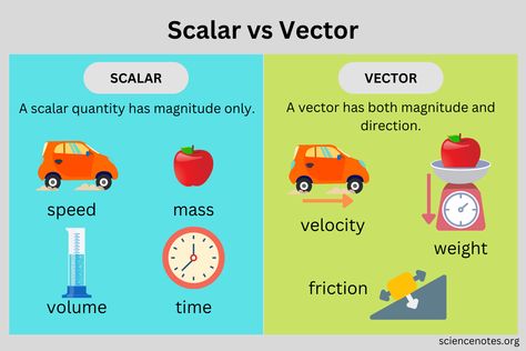 Scalar And Vector, Vector And Scalar Quantities, Capacitance Physics Notes, Scalar And Vector Quantities Notes, Physics Neet Formula, Types Of Forces Physics, Acceleration Physics Notes, Physics Poster, Studying Funny