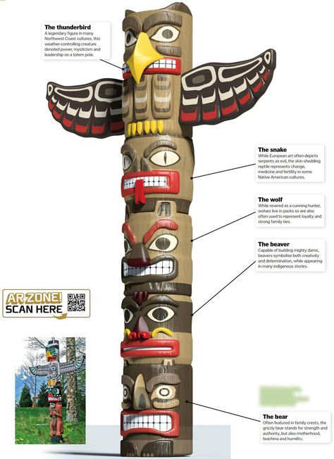 Canadian Totem Poles, Pacific Northwest Totem Pole, Alaska Totem Poles, Native American Totem Poles Drawing, Totem Poles Diy, Totem Poles For Kids, Totem Pole Project, Coyote Totem, Totem Pole Drawing