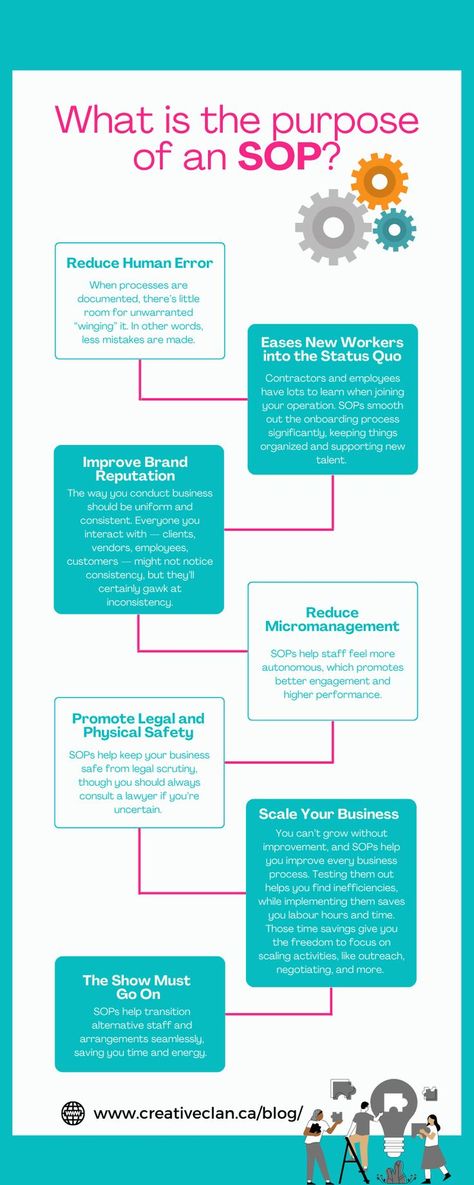 Standard operating procedures explain the process for conducting every task involved in your business. To know more about SOP read the blog linked. #businesstypes #sop #businesssop #startups #entrepreneur #virtualassistanceservices #businessconsulting #businessmanagement #smallbusinesstoronto #Canadabusinessowners #USAbusinessowners #creativeclan #crtvcln Feelings, Standard Operating Procedure Template, Standard Operating Procedure, Onboarding Process, In Other Words, Unique Features, Consulting Business, Business Management, Start Up