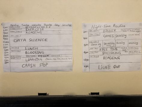 How An Unemployed Data Scientist Structures Their Day | by Kurtis Pykes | Oct, 2020 | Towards Data Science Machine Learning Projects, Talk Less, Laid Off, Job Seeking, Work Pictures, Spark Up, Learning Projects, Deeper Conversation, Productive Day