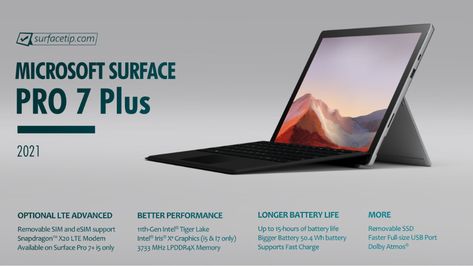 Microsoft Surface Pro 7 Plus Specs - Full Specifications | SurfaceTip Microsoft Surface Pro 7, Autofocus Camera, Big Battery, Fast Internet, Microsoft Surface Pro, Surface Laptop, Surface Pro, Dolby Atmos, Stereo Speakers