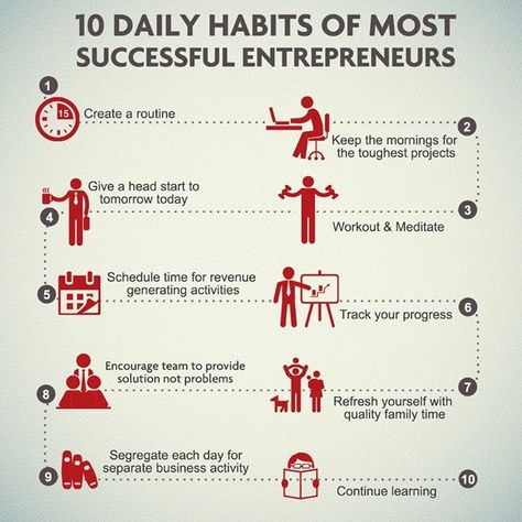 10 Daily Habits Of The Most Successful Entrepreneurs 10 Daily Habits, Whatsapp Marketing, Go For It, Daily Habits, Entrepreneur Success, Inbound Marketing, Successful People, Business Entrepreneur, Business Management