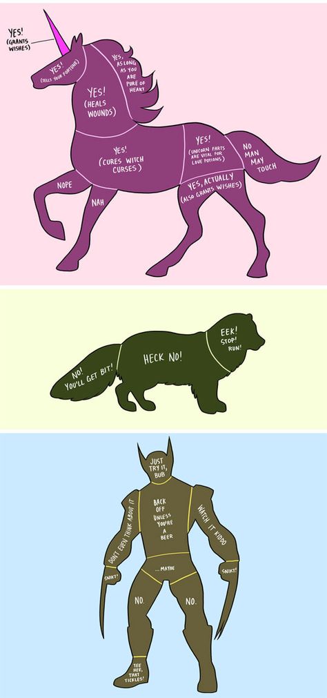 Rest of how to properly pet animals. How To Rest Properly, 4 Panel Life, Animal Anatomy, Popular Characters, Most Asked Questions, Pet Animals, Types Of Animals, Tough Guy, Funny Animal Memes