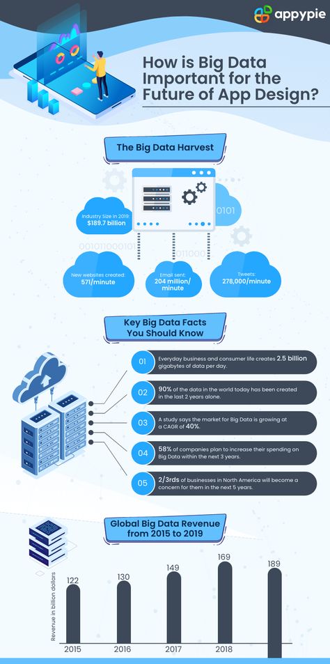 Data Analytics Infographic, Big Data Infographic, What Is Big Data, Data Science Learning, Science Learning, Big Data Analytics, Data Analytics, Data Collection, Application Development