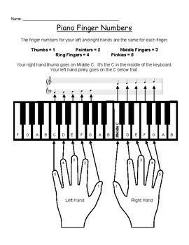 Piano Music Notes For Beginners, Keyboard Notes For Beginners, How To Learn Piano, Piano Keyboard Notes, Piano Practice Chart, Music Theory For Beginners, Piano Songs Chords, Piano Chord, Piano Songs Sheet Music