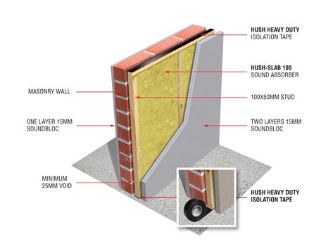 In addition to the #wall and #floorconstructions separating individual properties, Hush Slab can also be used with internal timber stud walls and timber joisted floors in #residential buildings. Desk Dividers, Acoustic Insulation, Ceiling System, Suspended Ceiling, Sound Control, Floor Ceiling, Acoustic Wall, Stud Walls, Sound Insulation