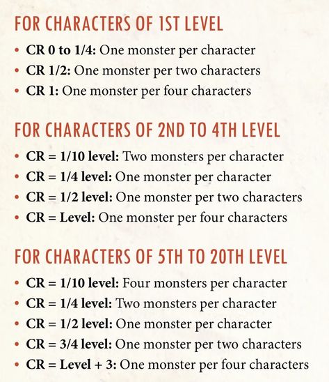 Dnd Challenge Rating, Interesting Boss Mechanics Dnd, Dnd Gm Screen, Dungeon Master Resources, Dungeon And Dragons Dice, Building A Dnd Campaign, Dnd Dungeon Master Screen, D And D Campaign Ideas, Dm Tools Dnd