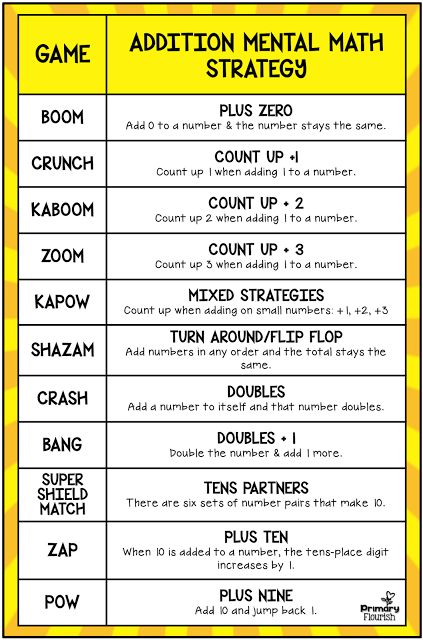 Math Fact Practice 2nd Grade, Practicing Addition Facts, How To Teach Basic Math Facts, Mental Math Addition Strategies, Math Fact Fluency Games, Number Sense Games, Math Strategies Posters, Addition Fluency, Mental Math Games