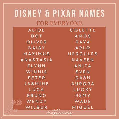 Maybe I am an "Old" but when I was trying to do research about Disney and Pixar baby names, there were so many collaborations I couldn't figure out where each name landed. Were they from a Pixar movie? A Disney movie? A collab? There are so many collabs, so I just combined them. Maybe someone in the comments can school me on the nuances but until then, check out these super cute names! #names #babynames #babynameinspo #babynameideas #babynameinspiration #babynamesuggestions #babyname Male Disney Characters, Disney Character Names, Cute Animal Names, Rare Baby Names, Sims 4 Challenges, Gender Neutral Names, Name Suggestions, Dialogue Prompts, Pretty Names