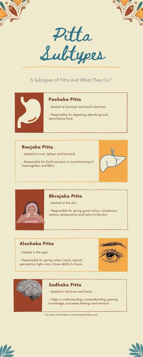 Types Of Pitta (Pitta Subtypes) And Their Roles In Human Body, Pachaka, Ranjaka, Bhrajaka, Alochaka, Sadhaka Pitta #ayurveda #ayurvedalife #ayurveda101 Ayurveda Recipes Pitta, Pitta Recipes, Ayurvedic Nutrition, Ayurveda Pitta, Yoga Chart, Ayurveda Diet, Oblong Face, Pitta Dosha, Ayurveda Lifestyle