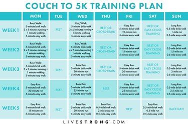 Couch to 5K: A Running Plan for Beginners | Livestrong.com Running Workout Plan, Running Plan For Beginners, 5k Training Plan, First 5k, 5k Training, Running Plan, Beginning Running, Couch To 5k, Baby Workout