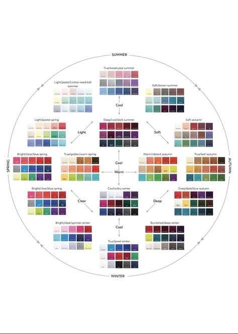 Soft Spring Palette, Warm Spring Palette, Winter Skin Tone, Deep Autumn Palette, Color Analysis Summer, Deep Winter Colors, Style Analysis, Colour Analysis, Winter Color Palette