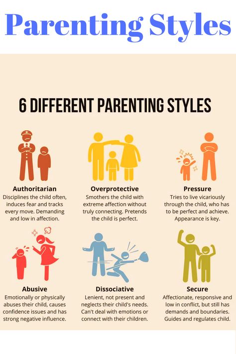 6 Different Parenting Styles. #parentingtips #parentingadvice Nacho Parenting Method, Parenting Skills Worksheets, Parent Therapy, Parenting Styles Quiz, Parenting Styles Quotes, Types Of Parenting, Raising Sons, Types Of Parenting Styles, Different Parenting Styles