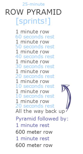 great #sprint workout on the rower! #row Indoor Rowing Workout, Winter Exercise, Running In The Cold, Rower Workout, Sprint Workout, Rowing Machine Workout, How To Breathe, Rowing Workout, Indoor Rowing