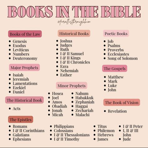 Bible Books To Start With, What Each Bible Book Is About, Best Bible Books To Start With, Bible Study Steps, Bible Books To Read When, How To Read Bible Daily, How To Read Bible In Order, How To Start Reading Your Bible, How Do You Read The Bible