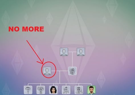 Mod The Sims - No Disappearing Relatives in Family Tree Sims 4 Family Tree Mod, Sims 4 Family Tree, Sims 4 Family Mods, Sims Townies, Sims 4 Cc Mods Gameplay, Ts4 Traits, Los Sims 4 Mods, Sims 4 Cheats, Sims 4 Challenges