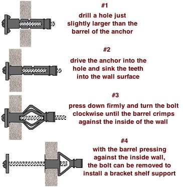 expansion bolts - are used for fastening lightweight objects, such as picture frames, to hollow walls. Toggle bolt wings are opened inside the wall by a spring. Concrete Block Foundation, Pallet Tool, Hollow Wall, Concrete Anchors, Toggle Bolts, Drywall Anchors, Drywall Installation, Masonry Wall, Screws And Bolts