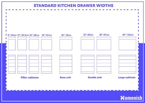 Standard Kitchen Drawer Sizes (with 4 Designs) - Homenish Types Of Kitchen Cabinets, Kitchen Wall Units, Kitchen Plan, Cutlery Drawer, Utensil Drawer, Standard Kitchen, Stock Cabinets, Smoothie Makers, Kitchen Cutlery