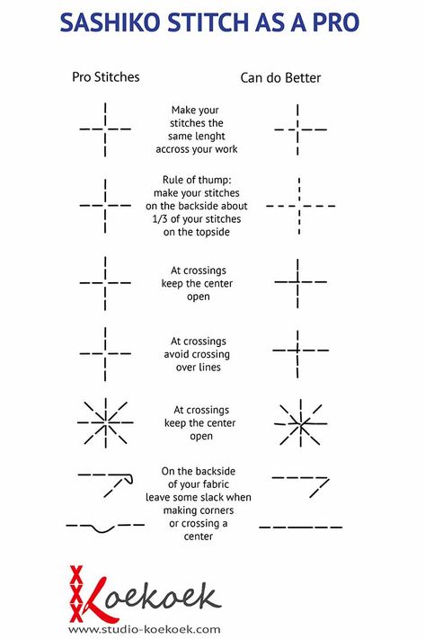 Shasiko Pattern Free, Sashiko Templates Free, How To Do Sashiko Stitching, Free Printable Sashiko Patterns, Shashiko Embroidery Quilt, Small Sashiko Projects, Boro Sashiko Patterns, Easy Sashiko Pattern, Sashiko Sewing Machine
