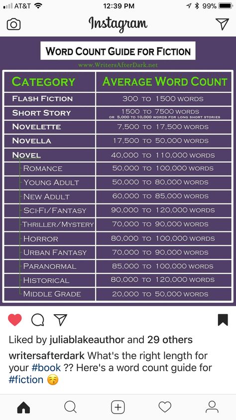 Word count guide from writersafterdark.net Writing Basics, Villain Era, Author Platform, My Confession, Word Count, I Am A Writer, Instagram Words, Flash Fiction, Ya Novels