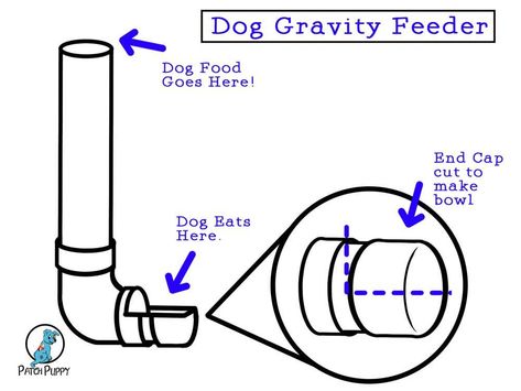 Dog Feeders Outdoor, Pvc Dog Feeder, Dog Feeders Diy, Pvc Rabbit Feeder, Diy Self Feeders For Dogs, Dog Feeder Diy, Diy Dog Feeder Outdoor, Diy Automatic Dog Feeder, Automatic Dog Feeder