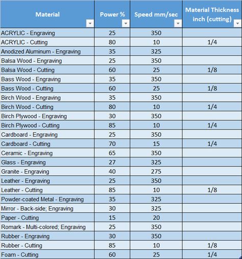 Boss & Lightburn - Getting Started - LightBurn Software Forum Omtech Polar Projects, Omtech Laser Settings, Glowforge Settings Cheat Sheet, How To Laser Engrave On Acrylic, Omtech Laser Ideas, Lightburn Software Tutorial, Xtool D1 Pro Cheat Sheet, Lightburn Laser Settings, Atomstack A5 Pro Laser Projects