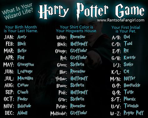 Download What's Your Harry Potter Name for desktop or mobile device. Make your device cooler and more beautiful. Your Harry Potter Name, Slytherin Group, Character Name Generator, Harry Potter Characters Names, Harry Potter Groups, Harry Potter Character, Name Paintings, Harry Potter Games, Username Ideas