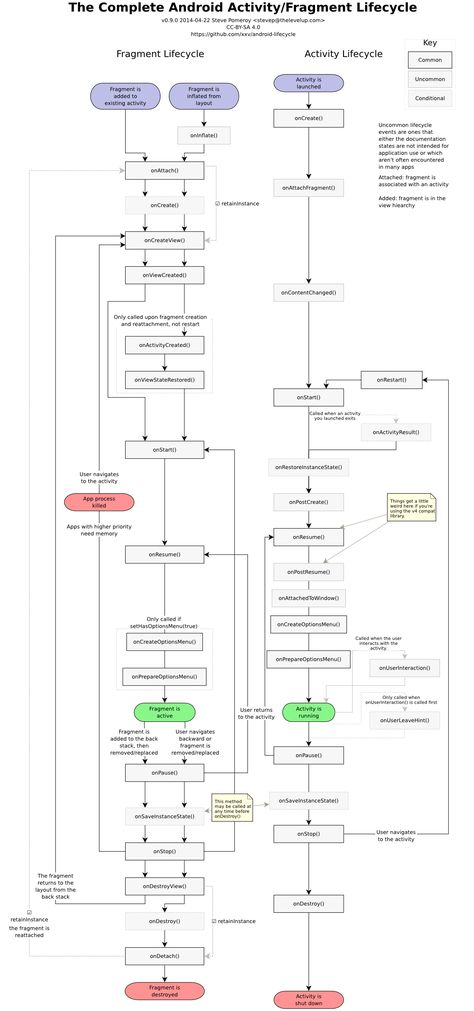 Let me tell you about the good, the bad, and the ugly in the native Android development world. Android Programming, Android Development, Android Codes, Android Design, Computers Tablets And Accessories, Android Studio, Build An App, Mobile Development, Android Tablets