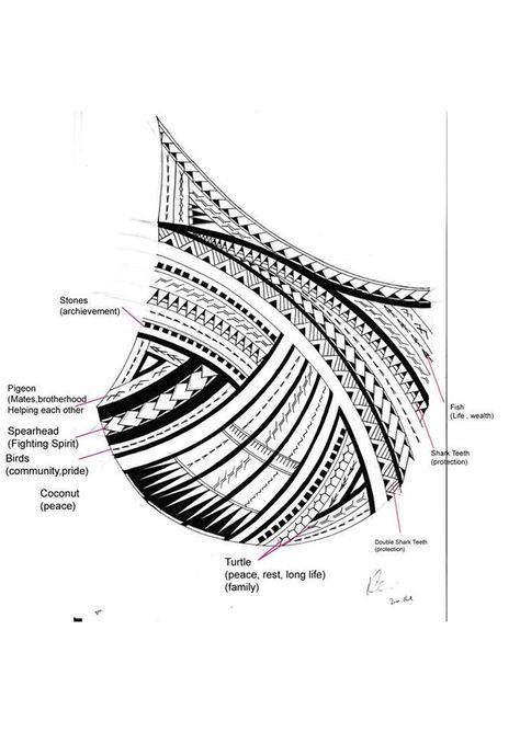 Samoan tattoo and meaning Maori Tattoo Meanings, Bicep Tattoos, Samoan Designs, Tato Maori, Filipino Tattoos, Maori Tattoos, Polynesian Tattoos, Polynesian Tattoo Designs, Maori Tattoo Designs