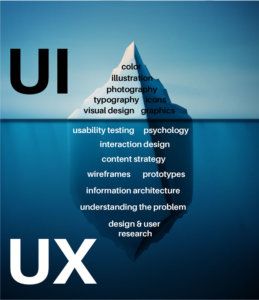 Ux Ui Design Inspiration, Banner Web Design, Ux Tips, Design De Configuration, Desain Ux, Mise En Page Web, Ux Design Portfolio, Interaktives Design, Ux Design Principles