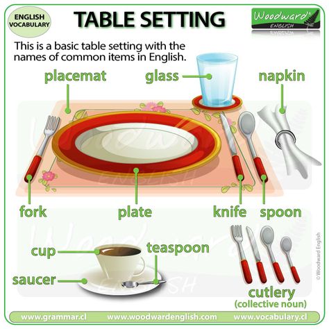 Basic Table Setting Items - (English Vocabulary) What else can we put on the table?  The entire FREE English lesson (including a video) is on our website.  #ESOL #LearnEnglish #EnglishVocabulary #EnglishAtHome #TableSetting #Dining #Table #Cutlery #EnglishTeacher #EnglishLesson Basic Table Setting, Woodward English, Free English Lessons, Learn English For Free, Table Etiquette, Teaching Vocabulary, Improve English, Etiquette And Manners, Vocabulary Lessons