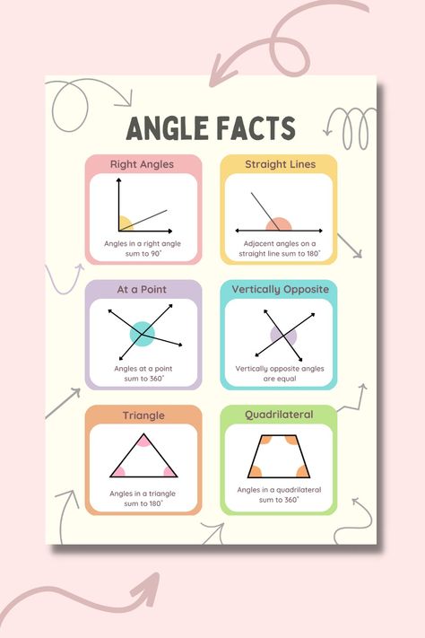 Math, maths, fun, free, canva, poster, educational, geometry, angle facts, angle rules, high school, elementary, Maths Angles, Maths Posters, Adjacent Angles, Geometry Angles, Angles Math, Complementary Angles, Triangle Angles, Exterior Angles, Math Charts