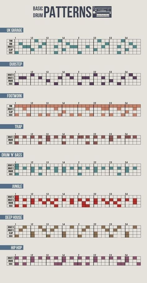 Music Production Tips Frequency Chart, Music Production Tips, Music Hacks, Writing Songs Inspiration, Music Basics, Music Theory Piano, Akordy Gitarowe, Music Engineers, Learn Music Theory