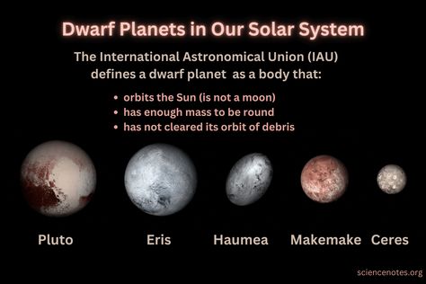 Dwarf Planets in Our Solar System Planet Project, Planet Order, Kuiper Belt, Asteroid Belt, Planetary Science, Science Journal, The Solar System, Our Solar System, Astronomer