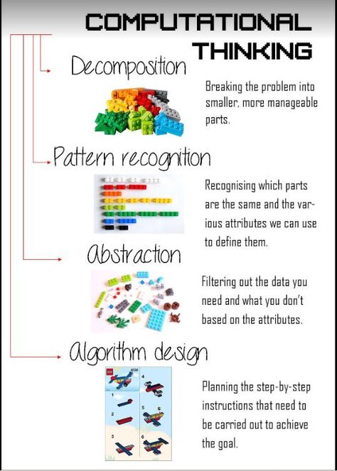 Algorithm Design, Teaching Computers, Teaching Coding, Computational Thinking, Lego Activities, Digital Literacy, Computer Lab, Coding For Kids, Science Education