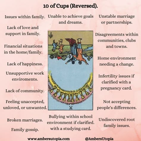 A description and list of what the 10 of Cups means within the Tarot deck, from the suit of cups.

#tarot #10ofcups #suitofcups 10 Cups Reversed Tarot Meaning, Ten Of Cups Reversed Tarot Meaning, Six Of Cups Reversed, 10 Of Cups Tarot Meaning Reversed, 10 Cups Tarot Meaning, Queen Of Cups Tarot Meaning Reversed, 10 Of Cups Reversed, 10 Of Cups Tarot Meaning, Ten Of Cups Tarot Meaning