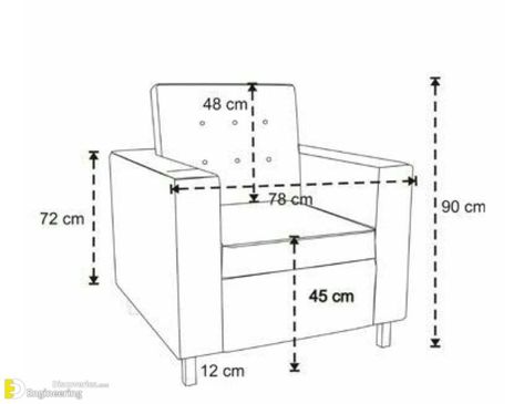 Standard Furniture Dimensions And Drawings - Engineering Discoveries Chair Measurements, Sofa Dimension, Furniture Dimensions, Sofa Dimensions, Sofa Size, Diy Sofa, Sofa Frame, Types Of Furniture, Furniture Details