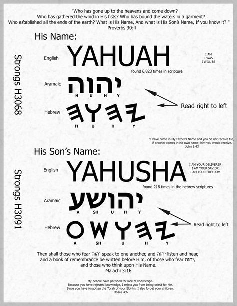 Christian Hebrew Words, Hebrew Names Of God And Meaning, Hebrew Roots Movement, Name Of God In Hebrew, Hebrew Language Words, Hebrew Vocabulary, Biblical Hebrew, Hebrew Roots, Hebrew Lessons