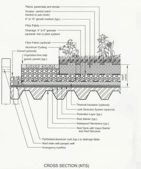 As you most likely picture developing your very own rooftop garden is not as easy as growing bushes in the ground but with study great planning and decision such a job can substantially upgrade your way of living. #rooftop #garden #ideas #beautiful #balconies #apartment #backyard #frontyard #rooftopgarden #rooftop #garden #design Construction Details Architecture, Garden Roof, Green Roof System, Roof Garden Design, Roof Construction, Roof Architecture, Landscape Construction, Garden Architecture, Green Architecture