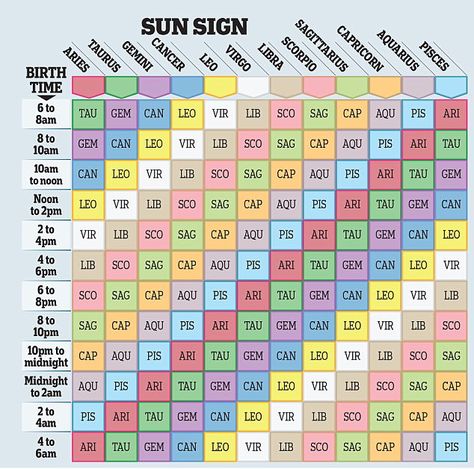 How to find your rising sign: You can discover your rising sign on our chart above. Simply... How To Find Your Rising Sign, Rising Sign Chart, Leo Rising Sign, What Is My Rising Sign, Moon Sign Chart, Capricorn Rising Sign, Sun Astrology, Sagittarius Rising, Zodiac Chart